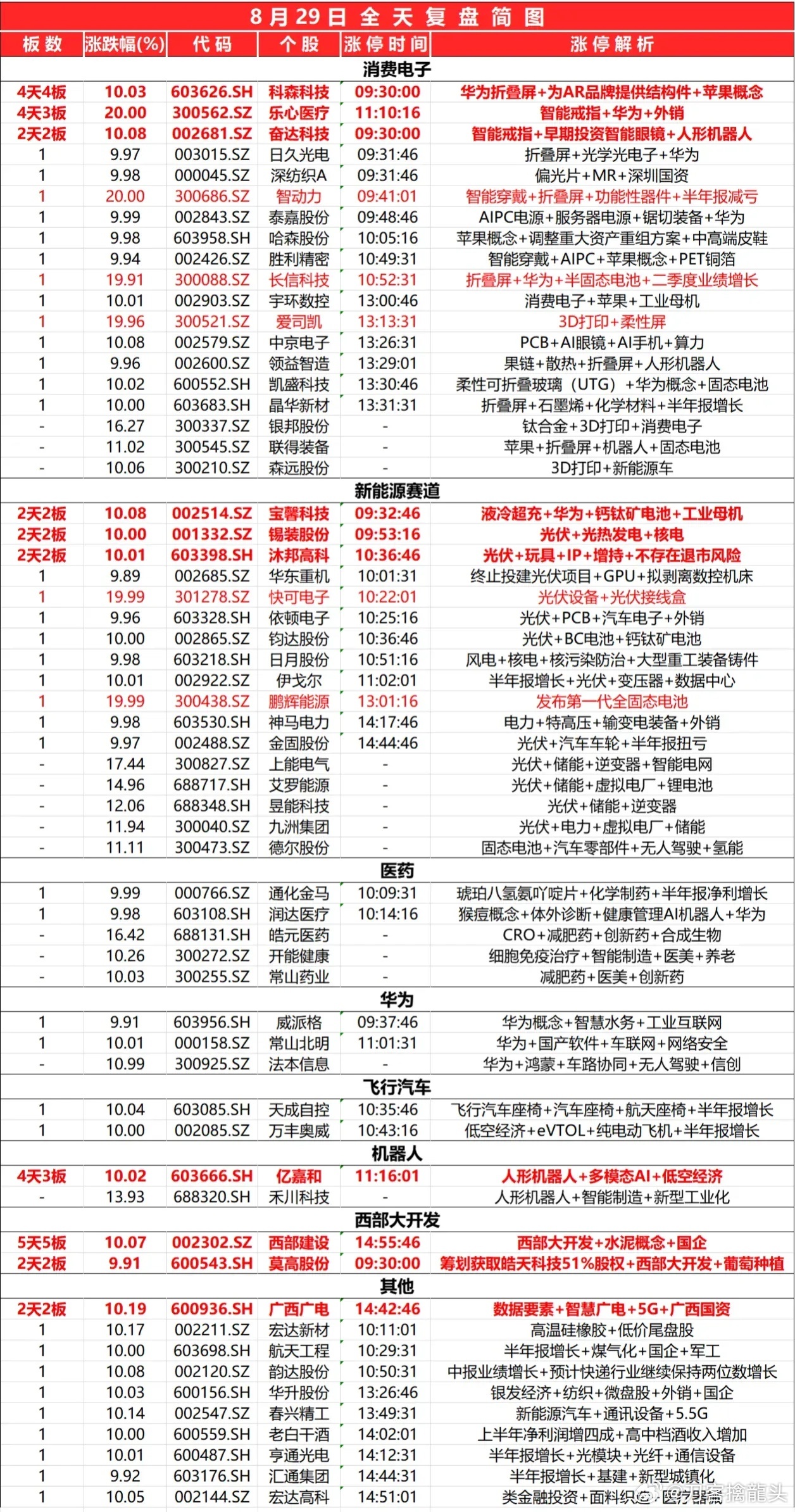 新奥彩资料免费最新版，深度应用解析数据_soft20.33.42