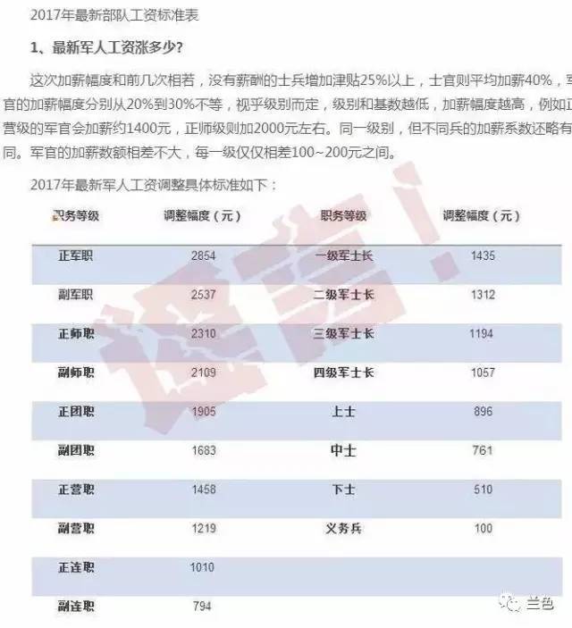 军改后最新工资表,军改后最新工资表——科技重塑军事薪酬，生活因你而不同