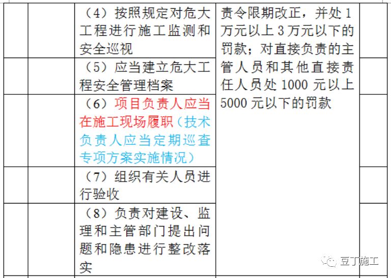 工程鉴定 第511页