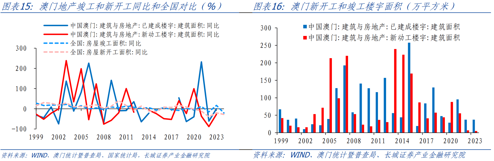 工程检测 第505页