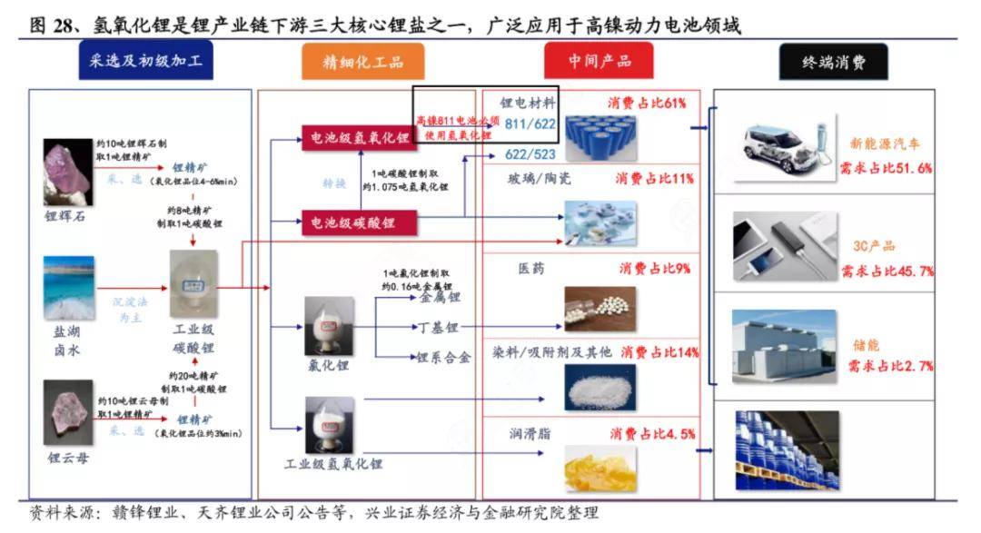 工程鉴定 第508页