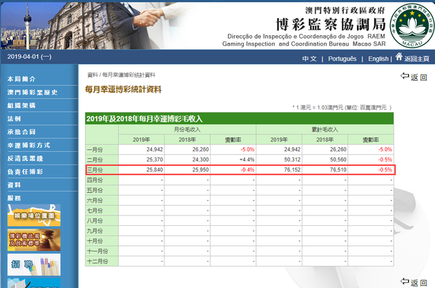 澳门精准资料期期精准每天更新，深度数据解析应用_Holo71.62.22