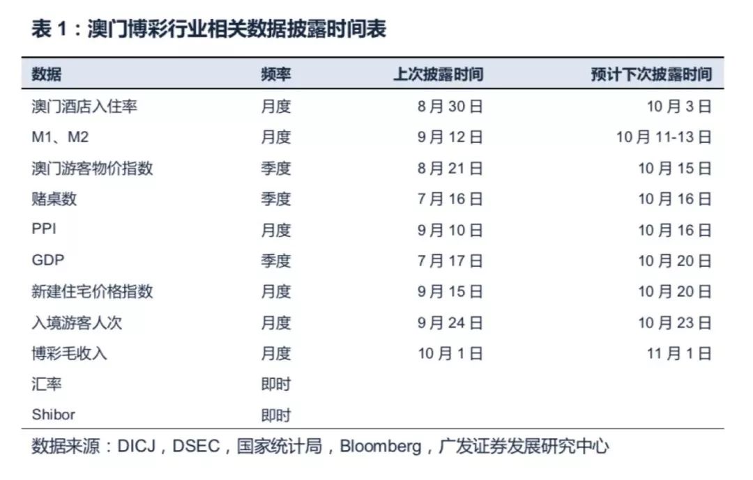 澳门正版挂牌资料全篇完整篇，数据分析决策_2DM71.2.69