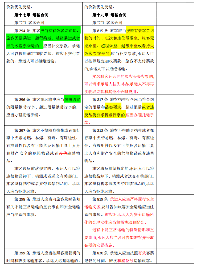 岩土工程 第509页