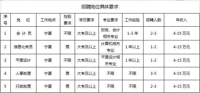 厦门同安最新招聘--会计员,厦门同安最新招聘——会计员的探讨