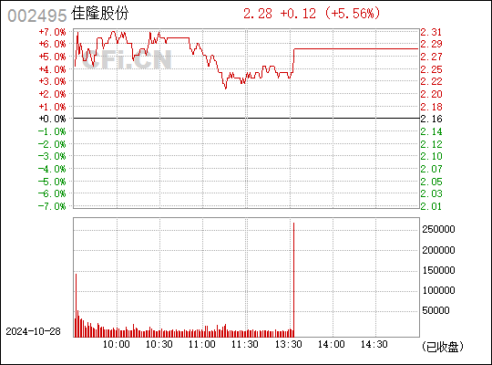 002495股票最新消息,002495股票最新消息，一场自然美景之旅的呼唤