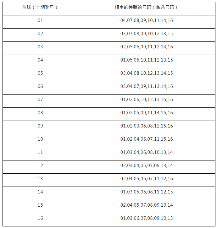 澳门一码中精准一码的投注技巧,可靠分析解析说明_凉爽版9.929