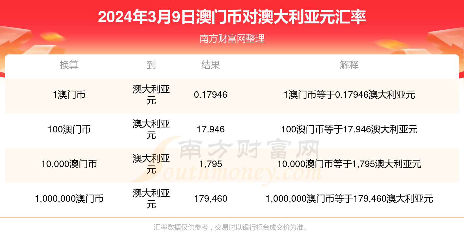 澳门六开奖结果今天开奖记录查询,实地数据设计分析_清凉版3.377