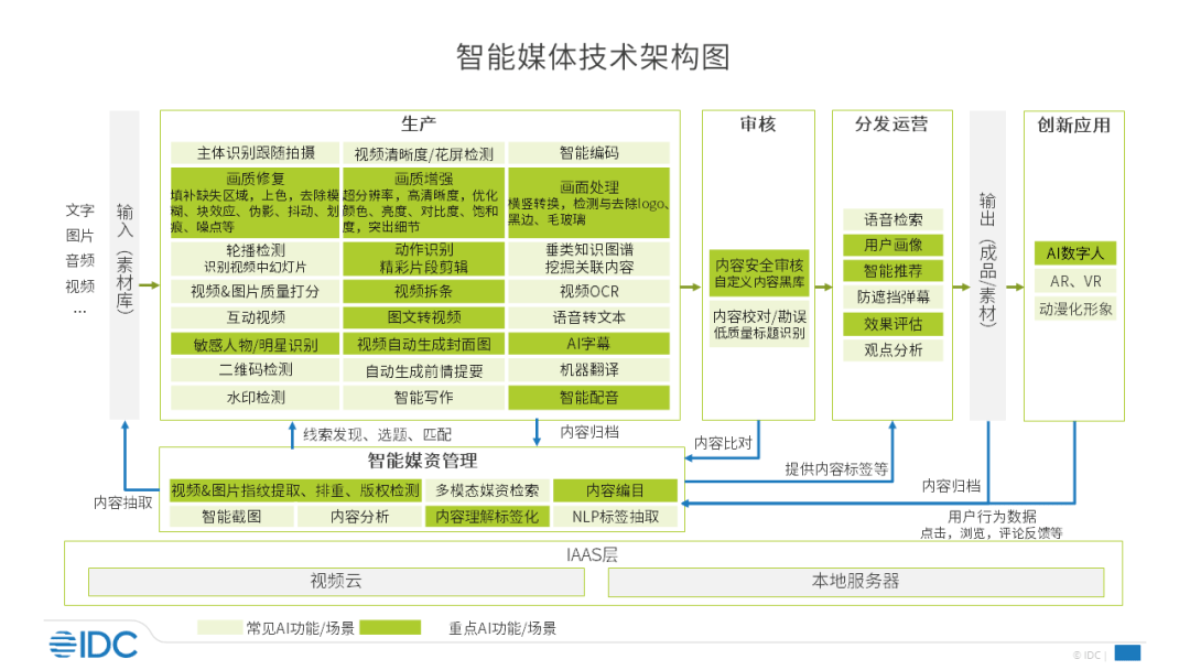 新澳门今晚精准一肖,系统分析解答解释方案_更新版2.209