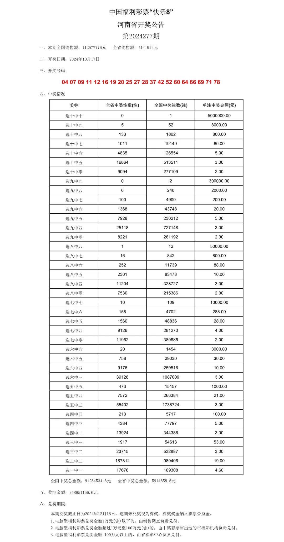 新澳门2024历史开奖记录查询表,详尽解答解释落实_电子制4.211