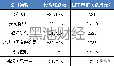 澳门六开奖最新开奖结果2024年,数据整合执行方案_操作型8.208