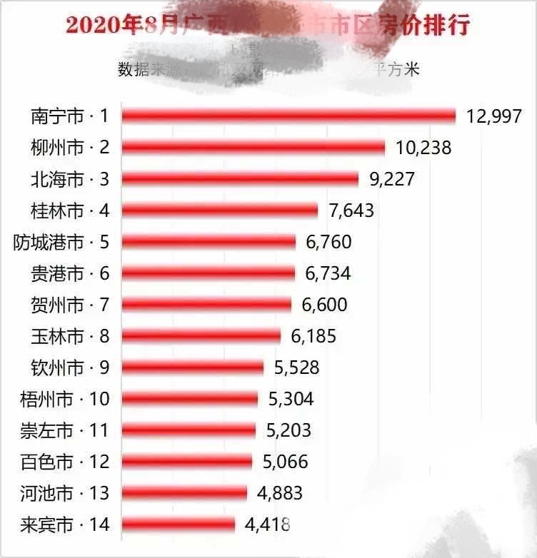 广西宁明县最新房价,广西宁明县最新房价与家的温暖故事