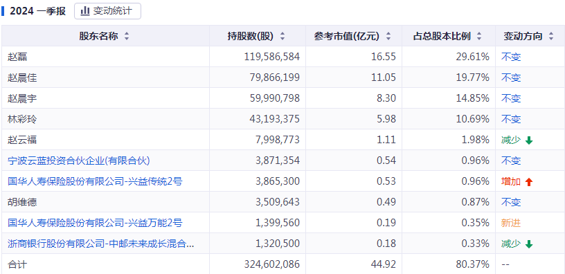 2024新澳门今晚开特马直播,跨部门计划落实响应_终点款1.104