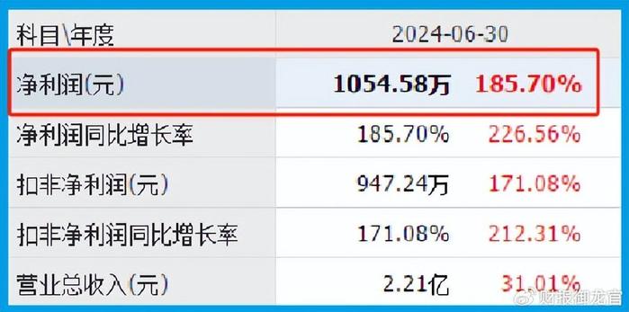 新澳2024今晚开奖结果,特长解答解释落实_合适版9.055