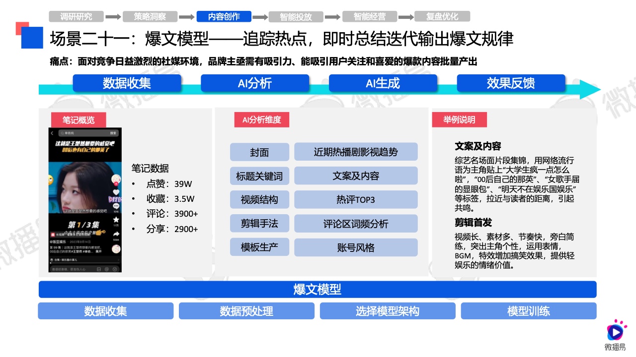 第2045页