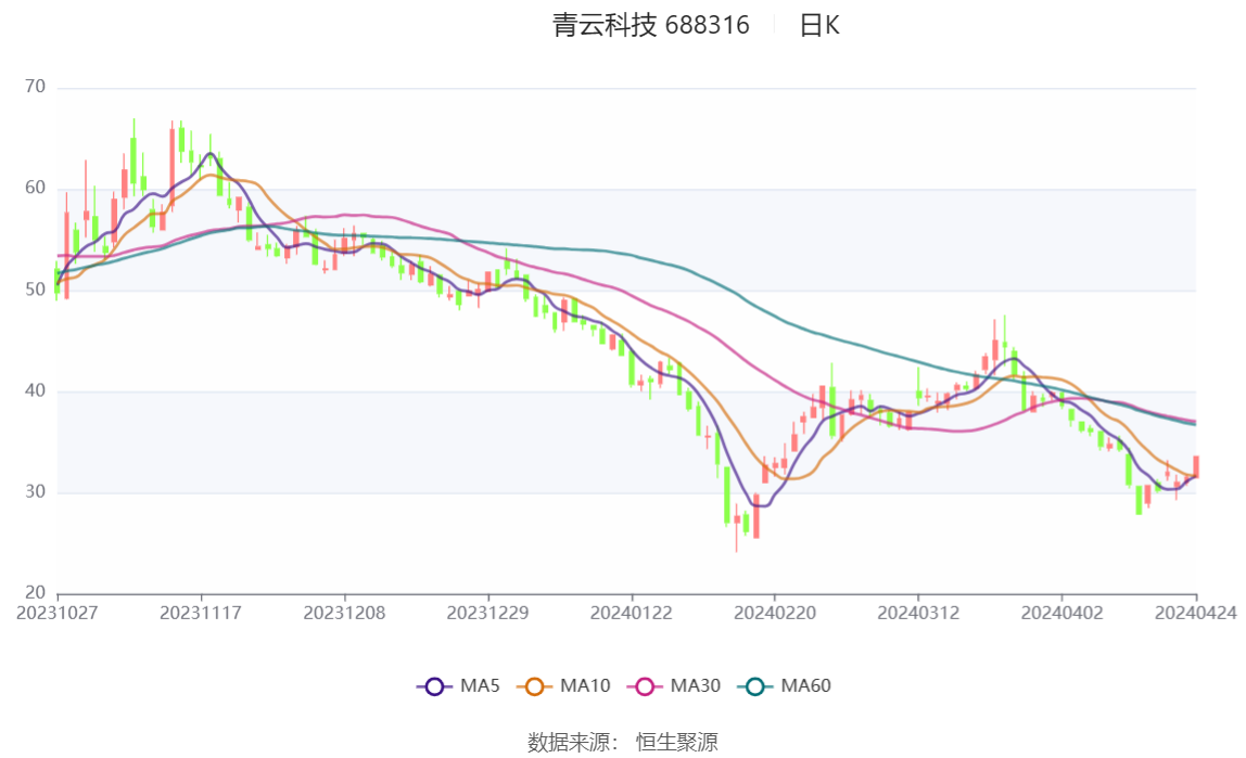 2024新澳资料免费资料大全,先进技术执行分析_2D款9.759