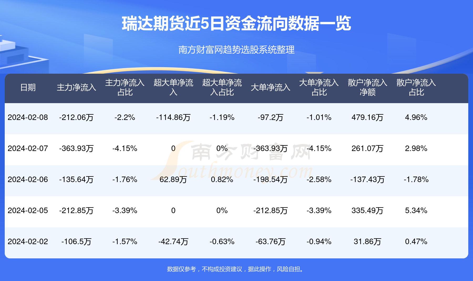 瑞达金源最新消息,瑞达金源最新消息