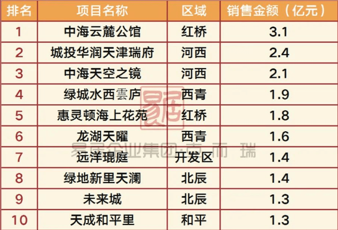 天津河西天空之镜最新价格,天津河西天空之镜最新价格——家庭与友情的温馨之旅