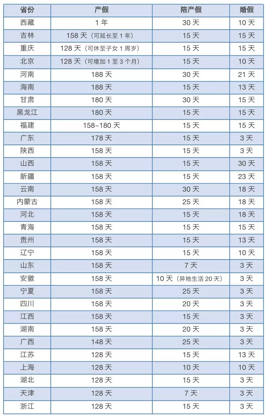 河南二胎产假最新政策,河南二胎产假最新政策，科技引领家庭新篇章