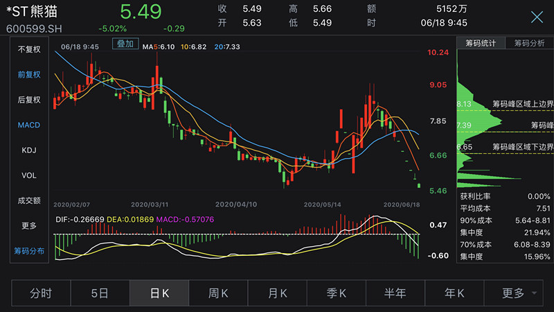 熊猫金控股票最新消息,熊猫金控股票最新消息