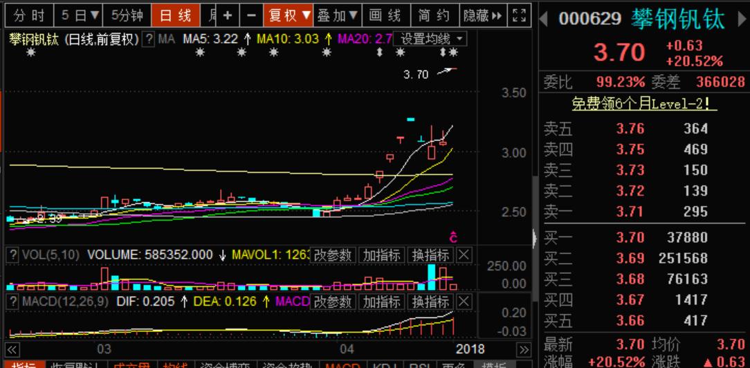 st钒钛最新消息传闻,ST钒钛最新消息传闻，小巷深处的隐藏瑰宝