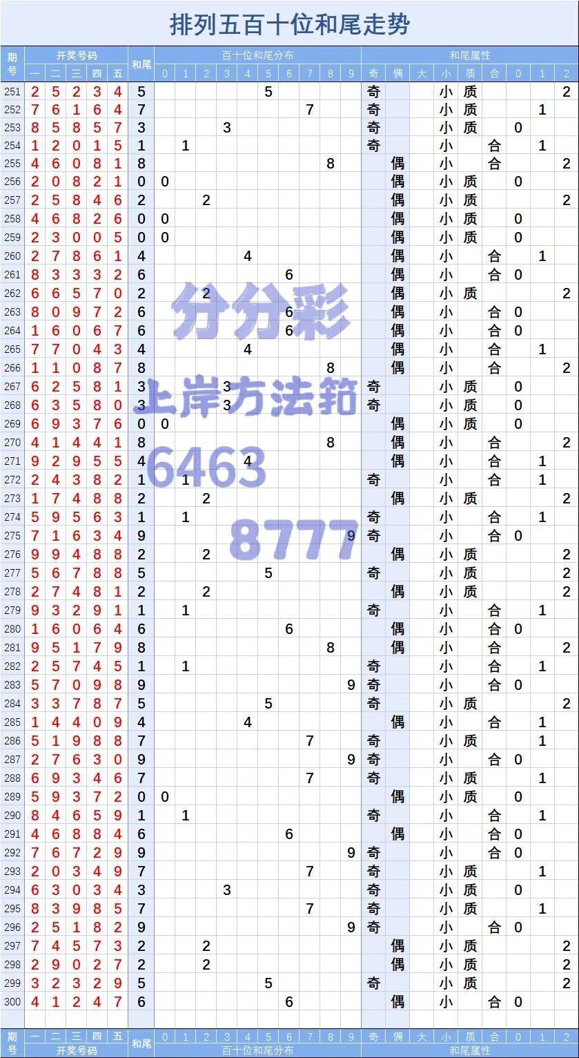 老澳门六开彩开奖网站,高效解析实施计划_伙伴型1.654