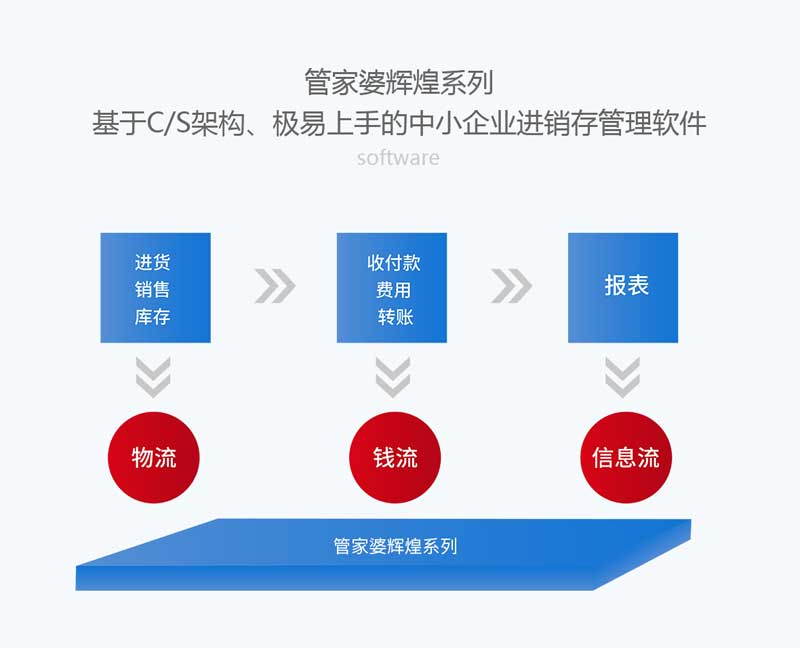 7777888888精准管家婆,逻辑性强的落实方案_G版2.658