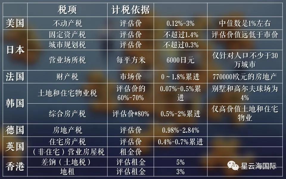 中央房产税最新消息,中央房产税最新消息📢 深度解读，你不可不知！