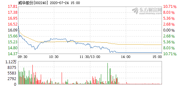 威华股份最新消息新闻,威华股份最新消息新闻📣📈