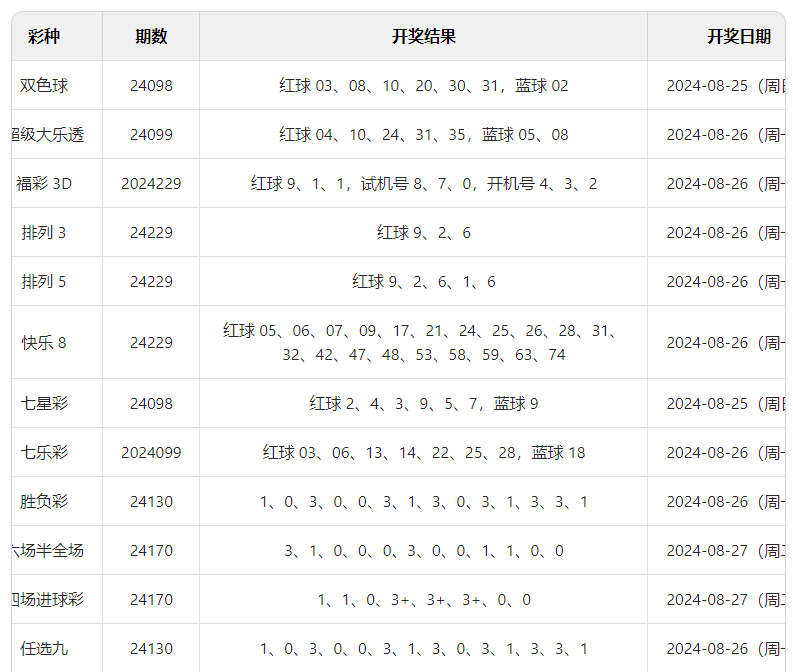 2024澳门六开彩开奖结果查询_小荷推荐最新3d号码,精细设计解析_升级版17.75.15