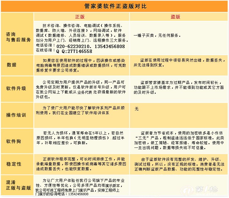 7777788888精准管家婆特色_郎溪出租房最新消息,实证分析说明_精装款75.12.60