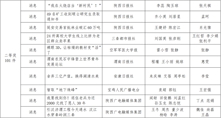 2004新奥精准资料免费提供_中卫市组织部最新公示,全面计划执行_Lite27.69.85