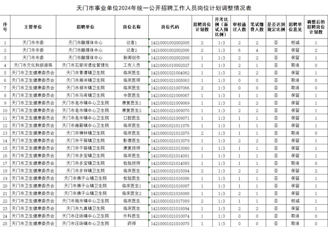 2024澳门天天开好彩大全162_监利县最新招聘信息58,理论解答解释定义_S20.73.92