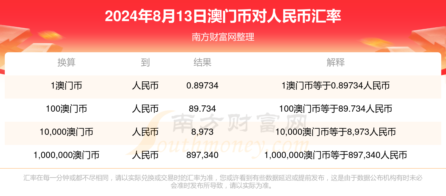 2024澳门今期开奖结果_k1628次列车最新列表,现状分析解释定义_专业款56.83.28