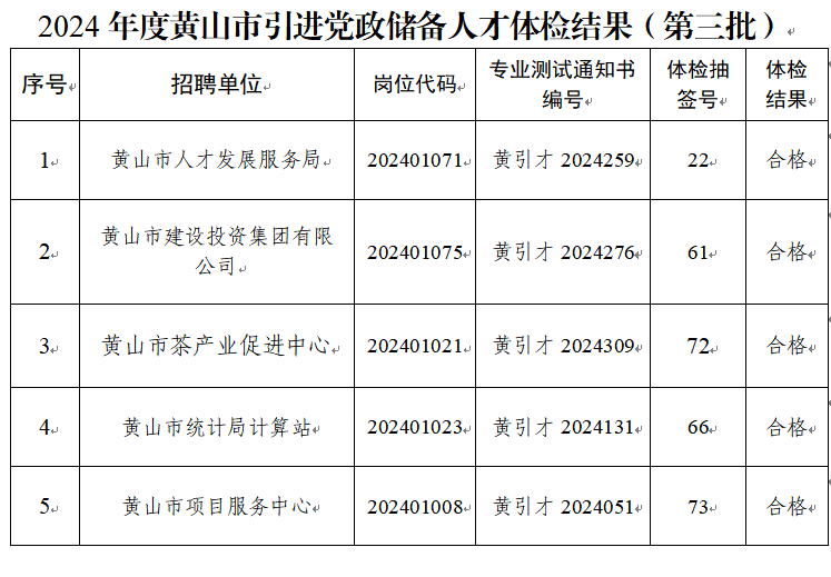 2024新奥精准资料免费大全_黄山市最新人事任免,数据分析驱动执行_理财版42.38.97