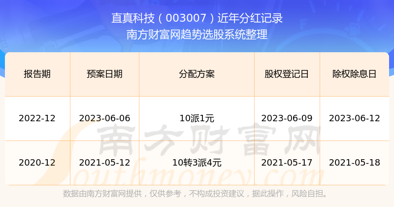 2O24年澳门开奖记录_快乐炸翻天2023最新版,深层计划数据实施_soft71.72.30