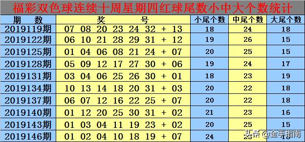 白小姐一码中期期开奖结果查询_老螺蛳湾最新消息,实时解析数据_Windows30.87.76