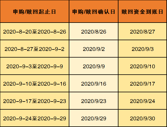 澳门三肖三码精准100_东方红6号最新净值,真实解析数据_进阶款74.73.14