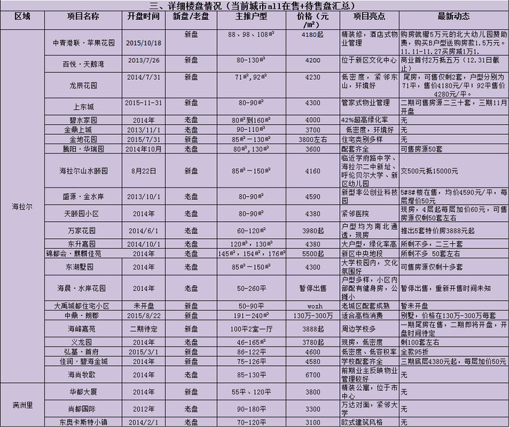 围场最新楼价,围场最新楼价，探寻市场趋势与购房者的心声