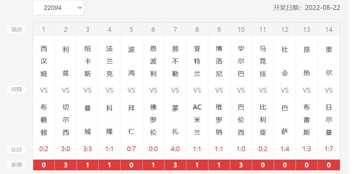 新澳门六开彩开奖结果近15期_新疆哈密最新人事任免,数据分析计划_响应版4.21.94