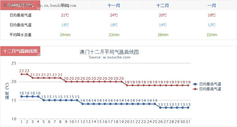 新澳门精准全年资料免费_河南台天气预报最新,数据管理策略_可靠版4.89.969