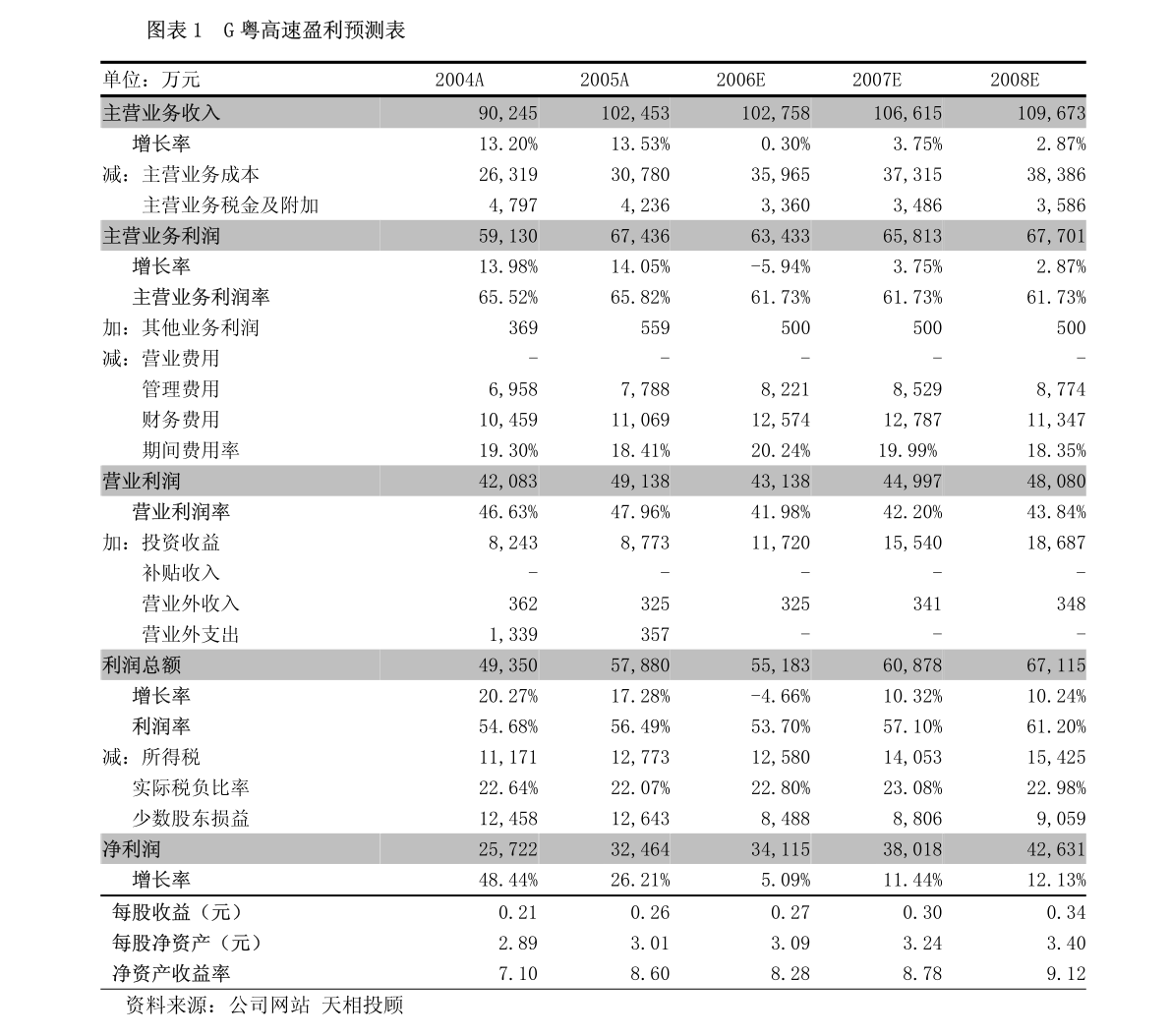 广东二八站82593奥门_最新泰剧新鱼之恋,新式数据解释设想_家庭影院版2.73.238