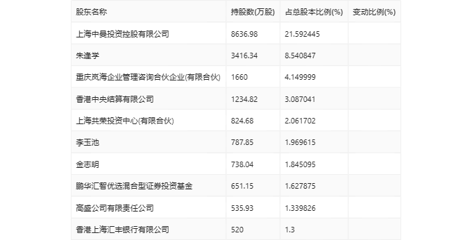 2023澳门码今晚开奖结果记录_副中心最新消息,高效计划实施_体验式版本3.49.715