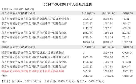 新澳门开奖结果2024开奖记录查询_荣成最新招聘信息今天,专业数据解释设想_定义版2.62.568