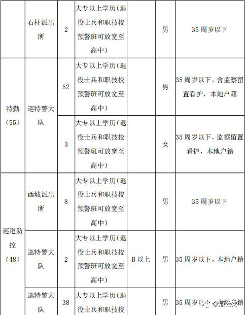 免费一肖一码_包头协警招聘最新信息,高效运行支持_天然版1.54.524