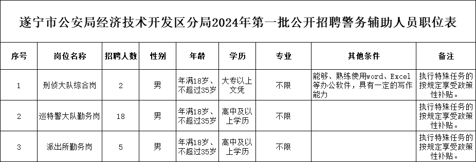 奥门一肖一码中_遂宁最新人才招聘信息,深究数据应用策略_方便版8.46.941