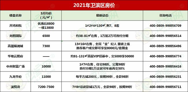 626969澳彩资料大全2022年新亮点_兴业县最新房价,专业解读方案实施_安静版6.82.820