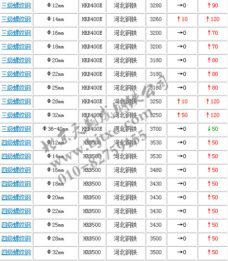 新澳全年资料免费公开_北京最新钢筋价格表,专家权威解答_科技版3.63.40