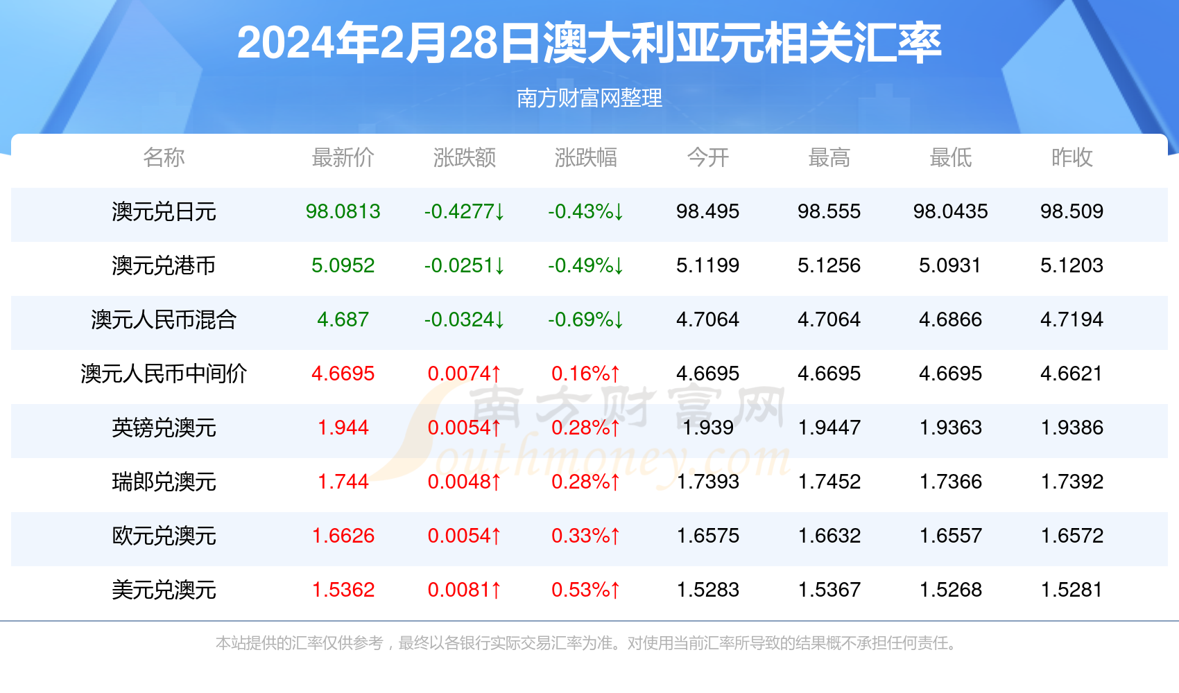 2024年新澳四期必出三期_天天付最新版下载,处于迅速响应执行_交互式版8.34.774