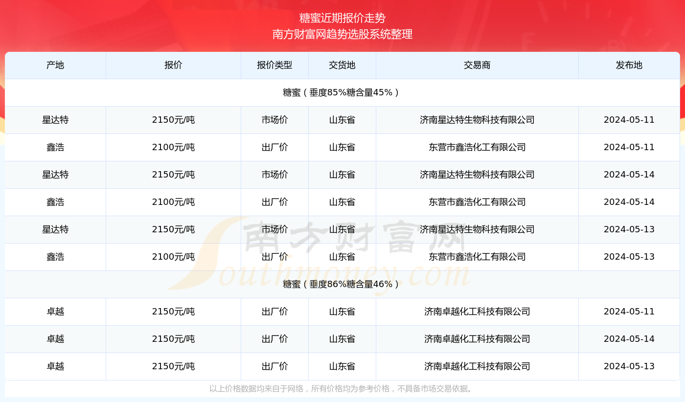 2024年新澳开奖结果查询_三星最新出品,專家解析意見_旗舰款5.26.909